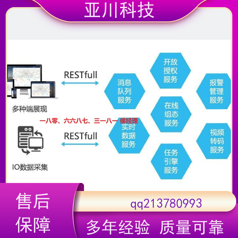综合体IBMS智能化集成系统3D可视化多屏幕展示开放数据结构，实现信息共享