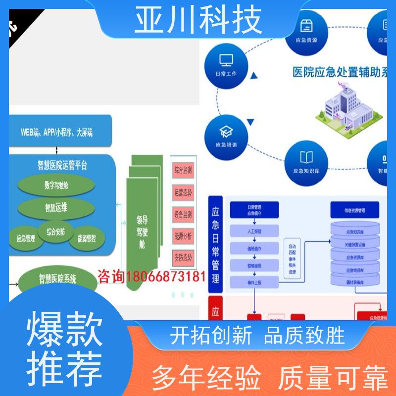 医院IBMS集成管理系统减少运营成本，提升商业价值