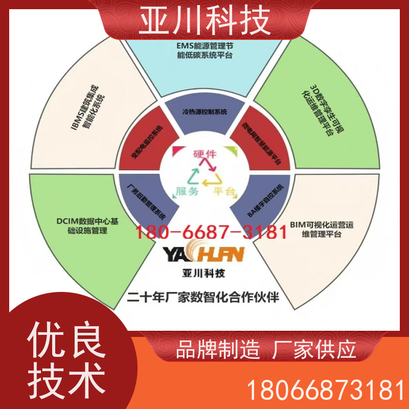 产业园IBMS集成管理系统开放数据结构，实现信息共享