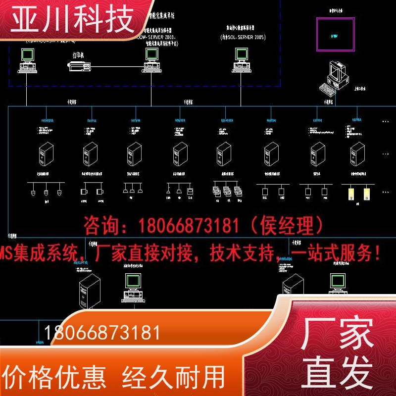 产业园AI赋能IBMS综合运维平台多屏幕展示设备维护，能耗分析管理