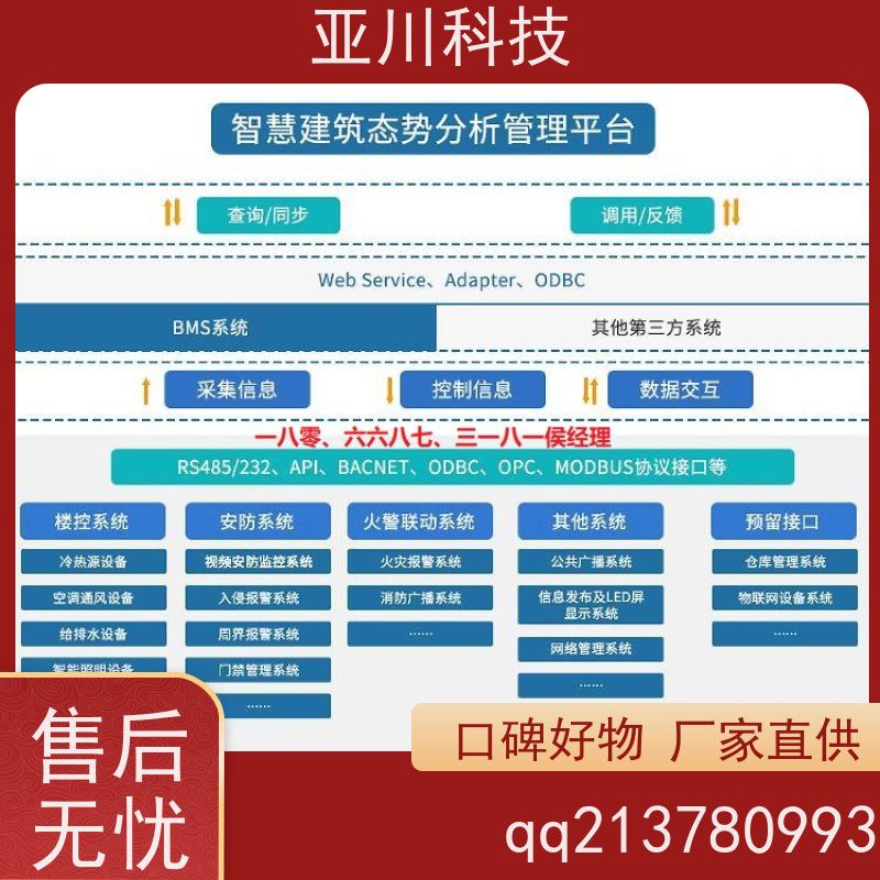 数据中心AI赋能IBMS系统集成运维知识库管理