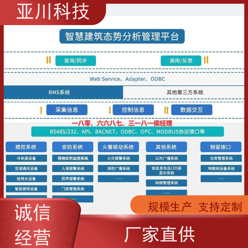 医院AI赋能IBMS集成系统运维工单管理设备维护,能耗分析管理