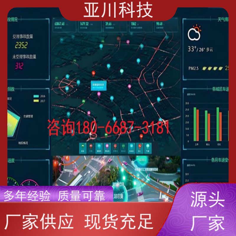 成都ibms集成管理平台领导驾驶舱