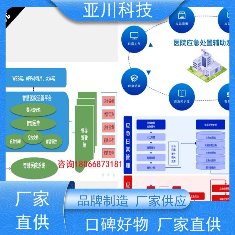 山东AI赋能IBMS综合运维平台设备维护，能耗分析管理