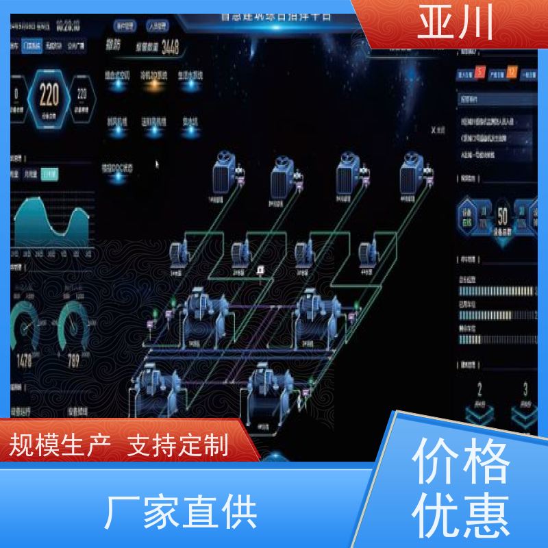 医院DDC楼宇自控系统及ibms集成领导驾驶舱减少运营成本，提升商业价值
