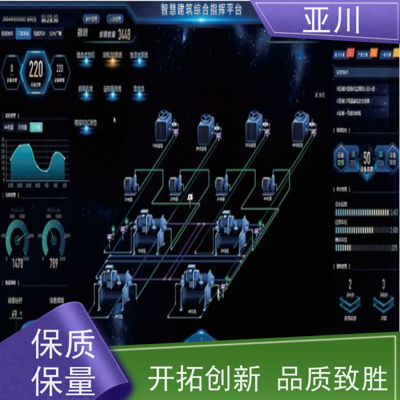 运城DDC楼宇自控系统及ibms集成报表管理设备维护，能耗分析管理