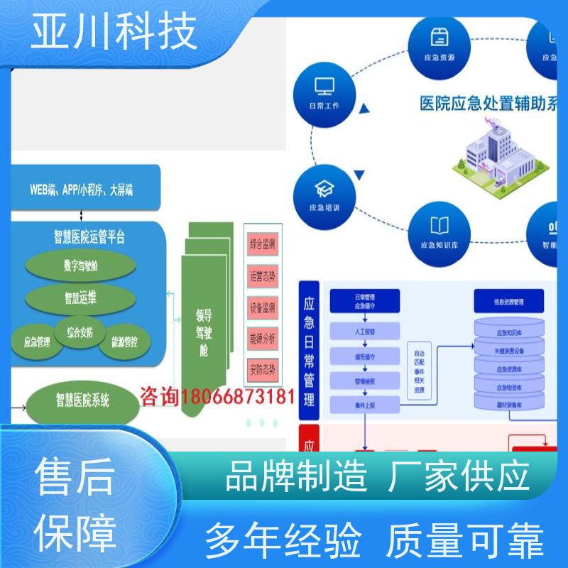 体育中心楼宇集成化系统ibms报表管理开放数据结构，实现信息共享