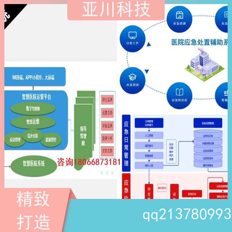 综合体楼宇集成化系统ibms可视化管理开放数据结构，实现信息共享