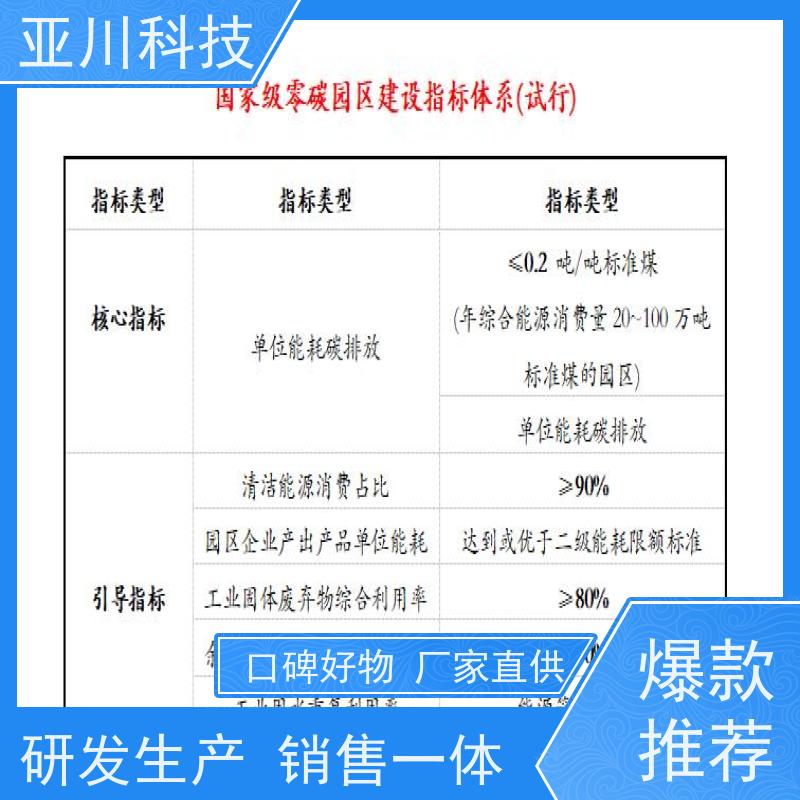 资质齐全性价比高新疆楼宇自控DDC系统