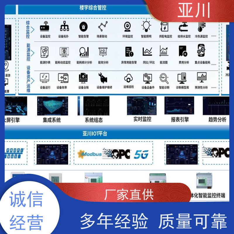 综合体国产BA系统与ibms集成平台多屏幕展示设备维护，能耗分析管理