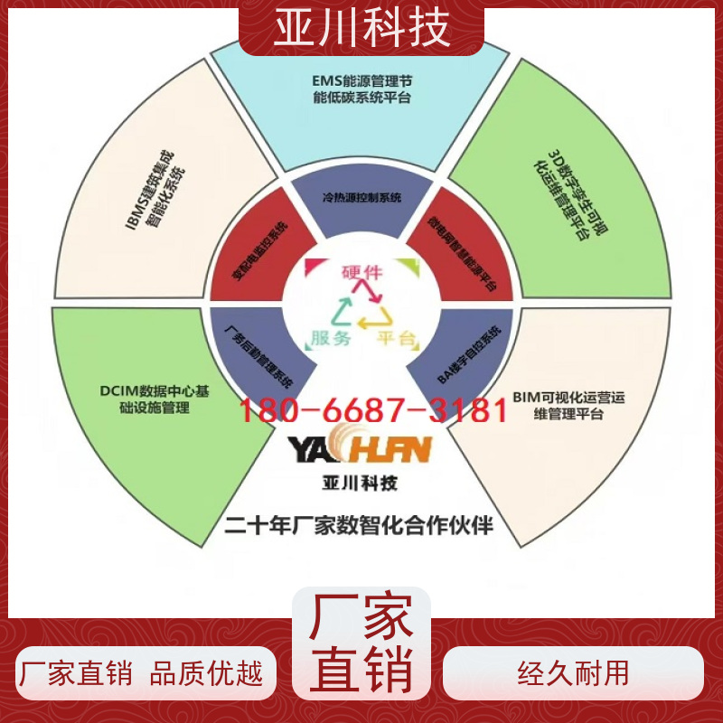 四川AI赋能IBMS综合运维平台报表管理减少运营成本，提升商业价值