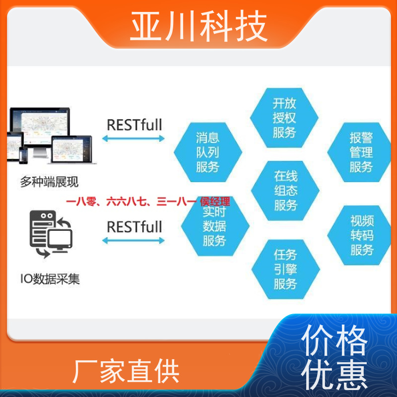 宝鸡楼宇集成化系统ibms运维工单管理