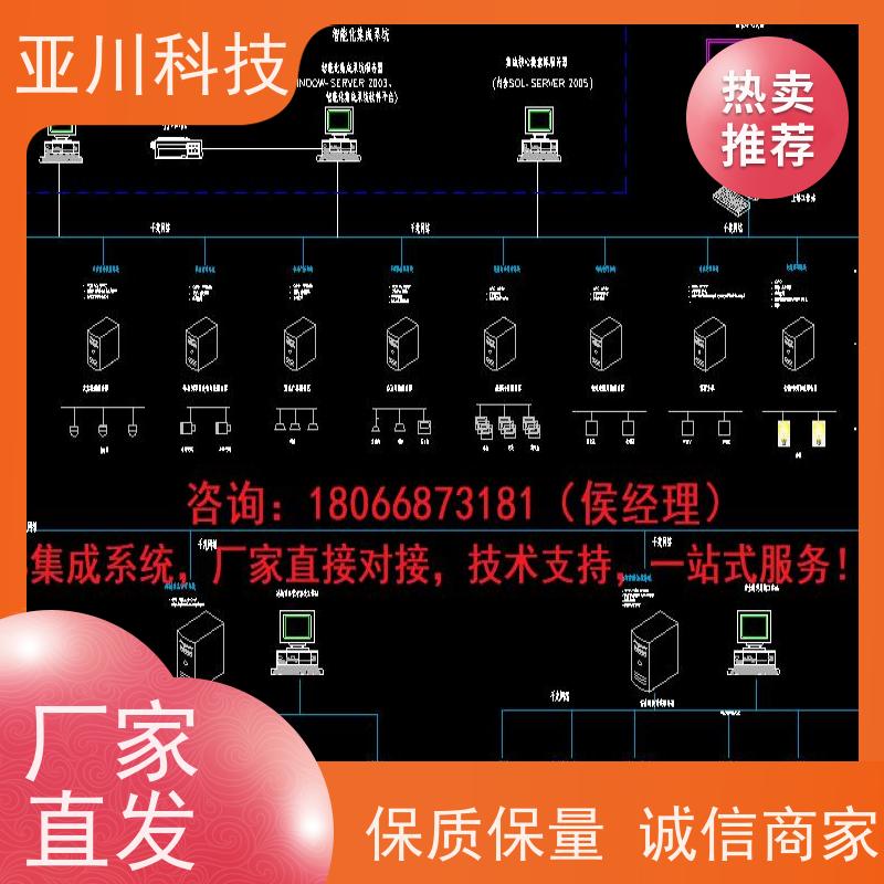 陕西ibms集成系统数字孪生可视化管理提高工作效率,节约运行成本