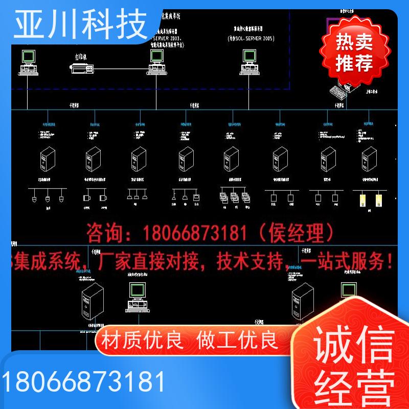 成都ibms数字孪生与集成管理图形化人机界面展示对各个机电子系统统一监视、控制和管理
