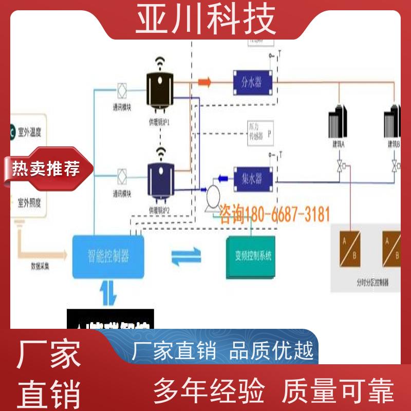 AI+楼宇自控DDC系统+能耗检测系统+智能照明系统数据中心厂家可靠技术方案