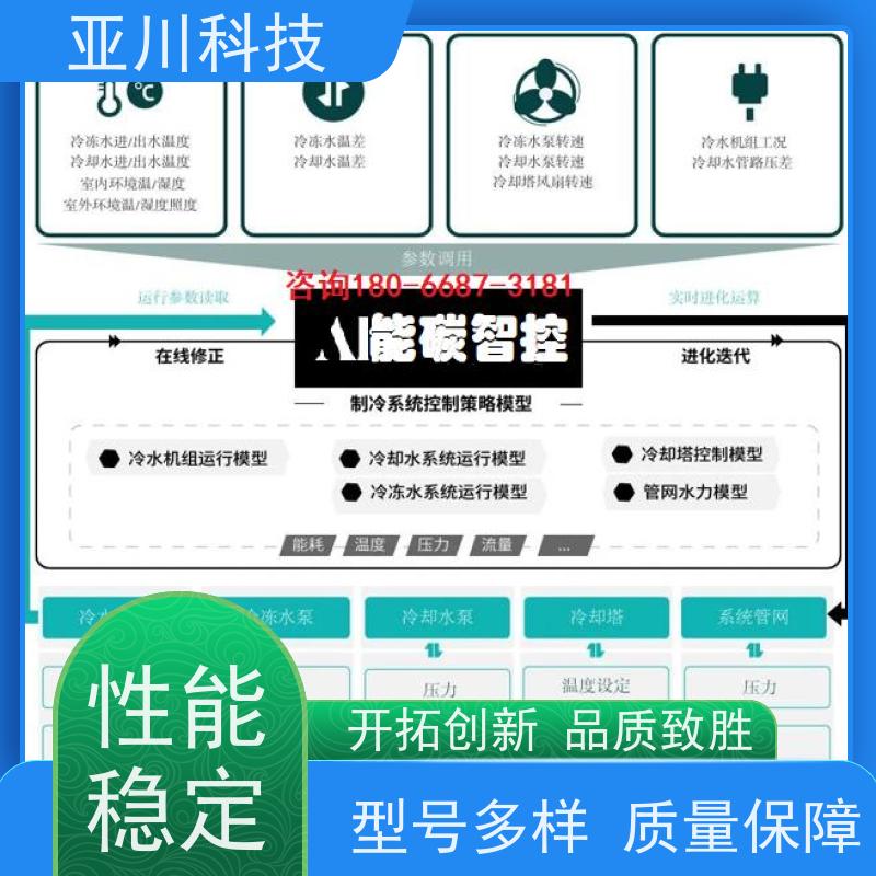 解决方案20年研发陕西AI+楼宇自控DDC系统+能耗检测系统+智能照明系统