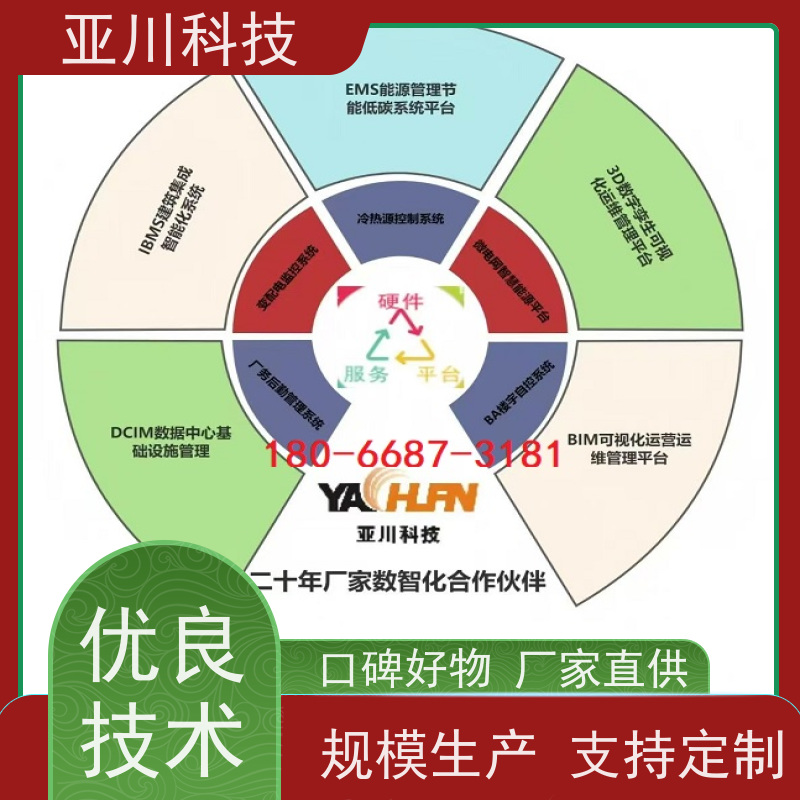 厂房AI赋能IBMS楼宇集成化系统移动端应用