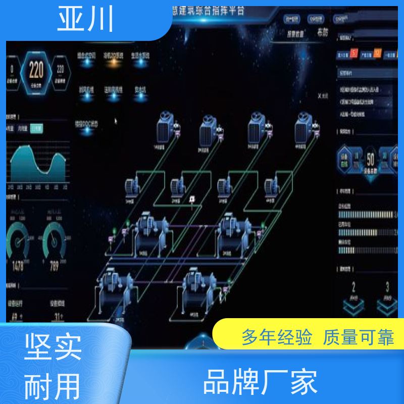 长春碳综合管理平台IBMS建筑集成智能化系统图形化人机界面展示