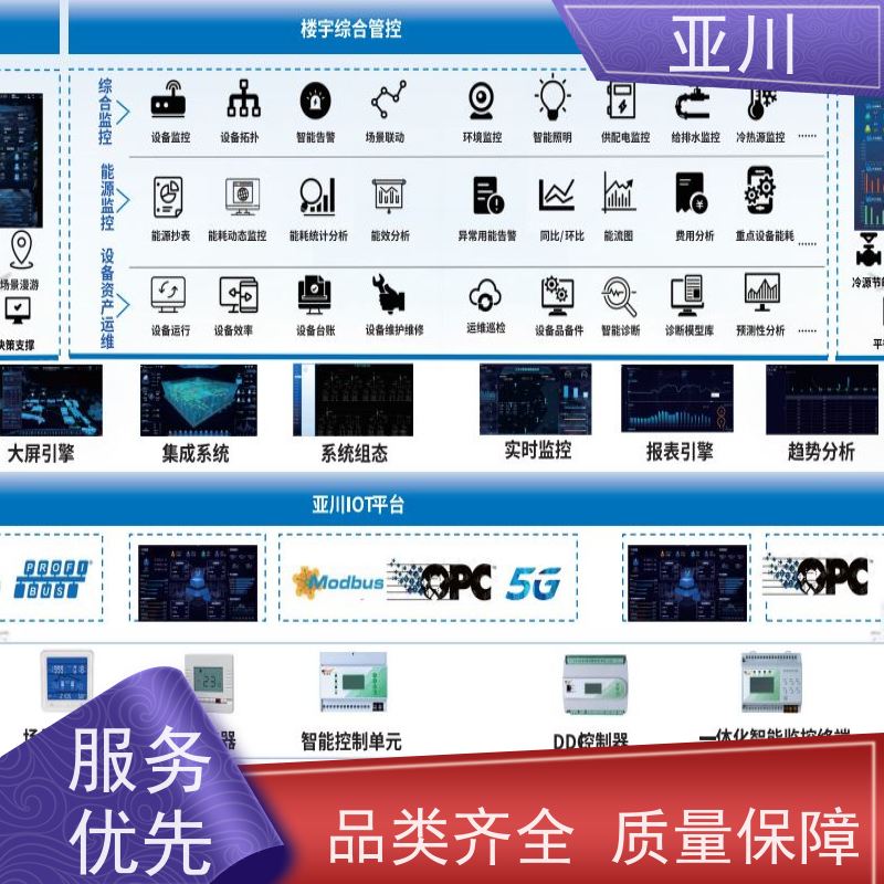 成都IBMS集成系统3D数字孪生管理平台领导驾驶舱减少运营成本，提升商业价值