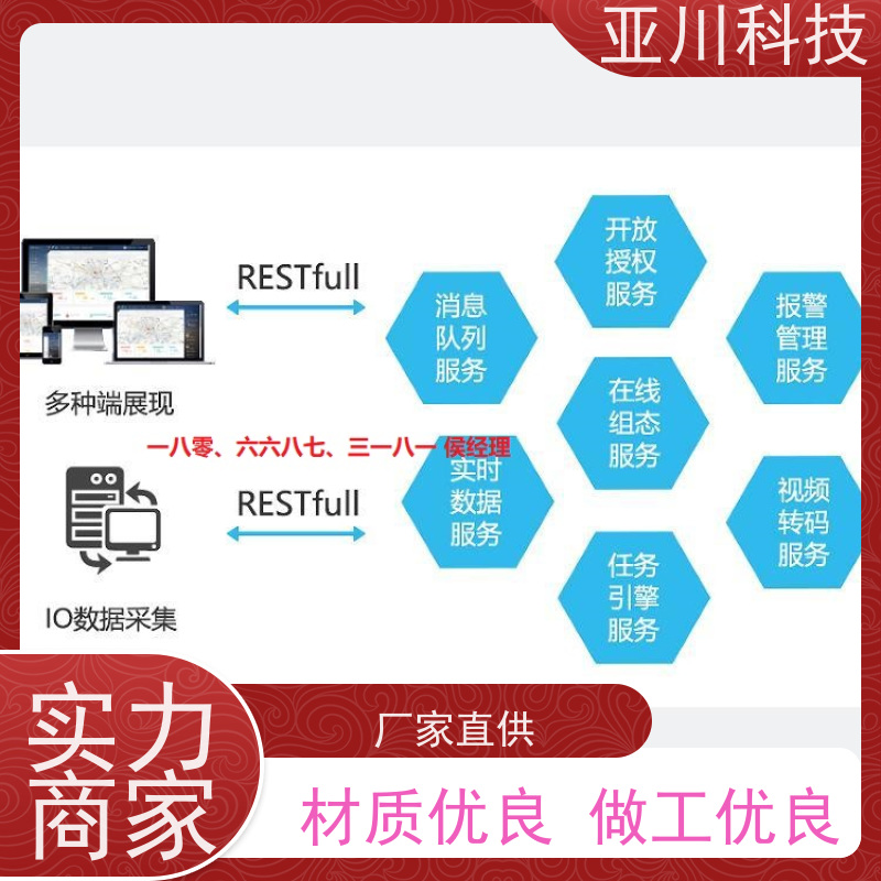 榆林AI赋能IBMS集成系统多屏幕展示