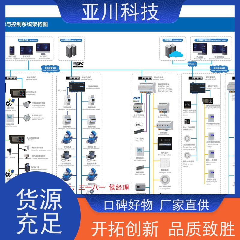 资质齐全解决方案山东楼宇自控DDC系统