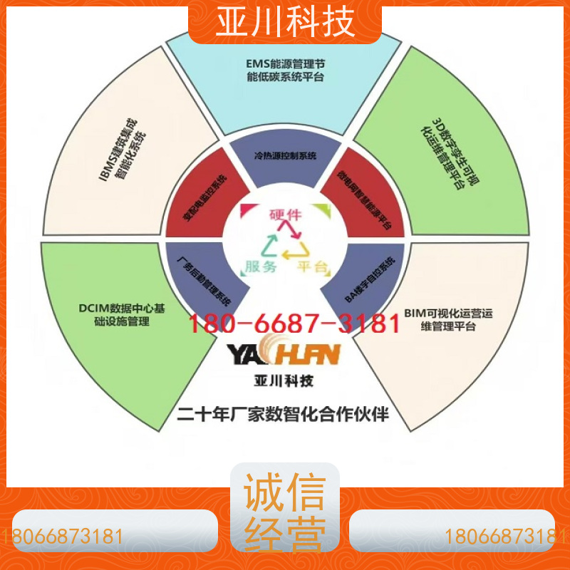 西安AI赋能IBMS综合运维平台全局报警管理