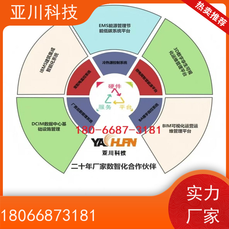 体育中心AI赋能IBMS综合运维平台时间调度管理对各个机电子系统统一监视、控制和管理