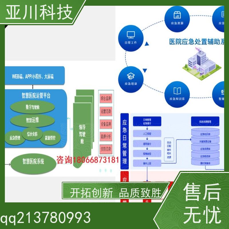 体育中心AI赋能IBMS系统集成报表管理