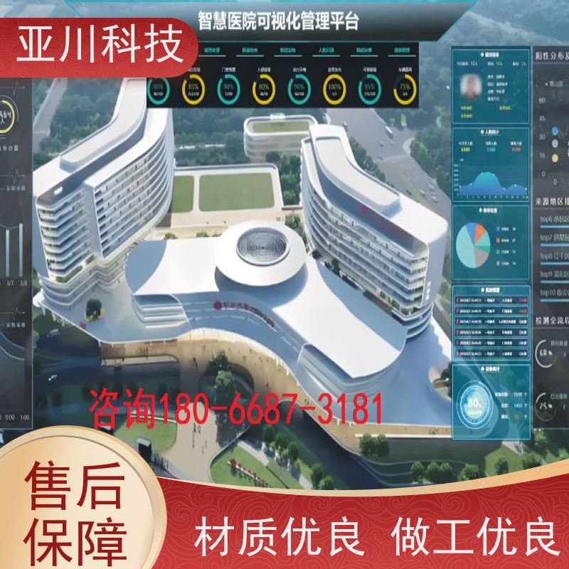 产业园AI赋能IBMS综合运维平台安全管理设备维护,能耗分析管理