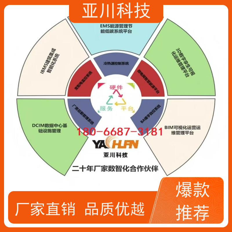 武汉ibms智能化集成系统与三维建模联动预案