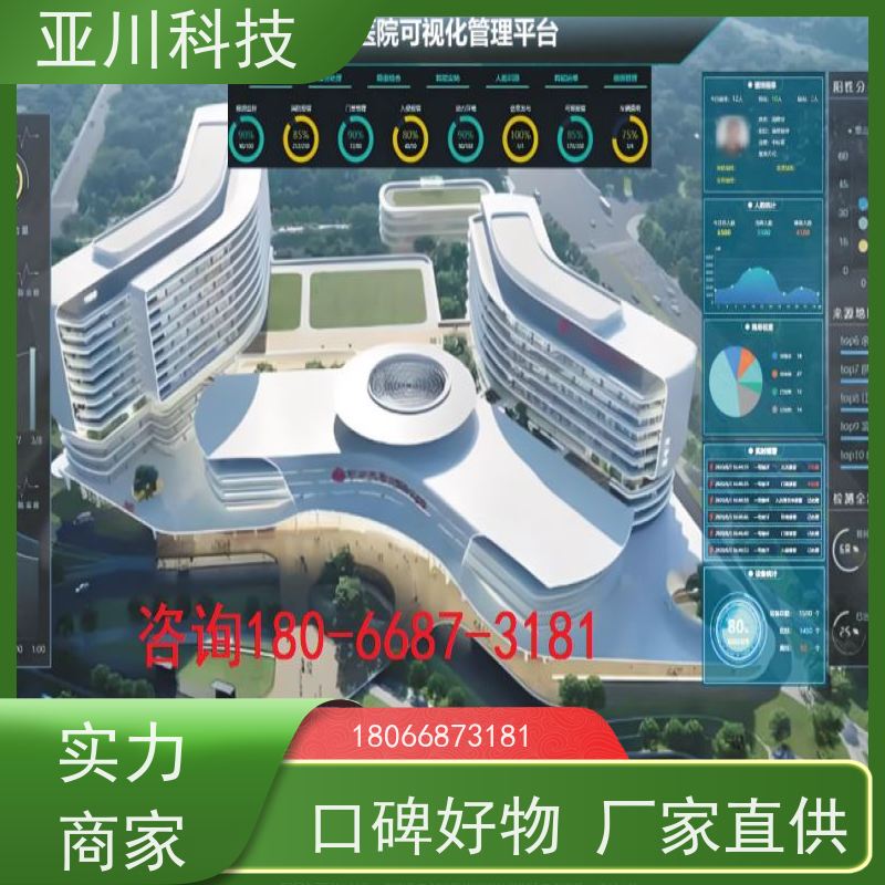 武汉ibms集成管理平台多屏幕展示