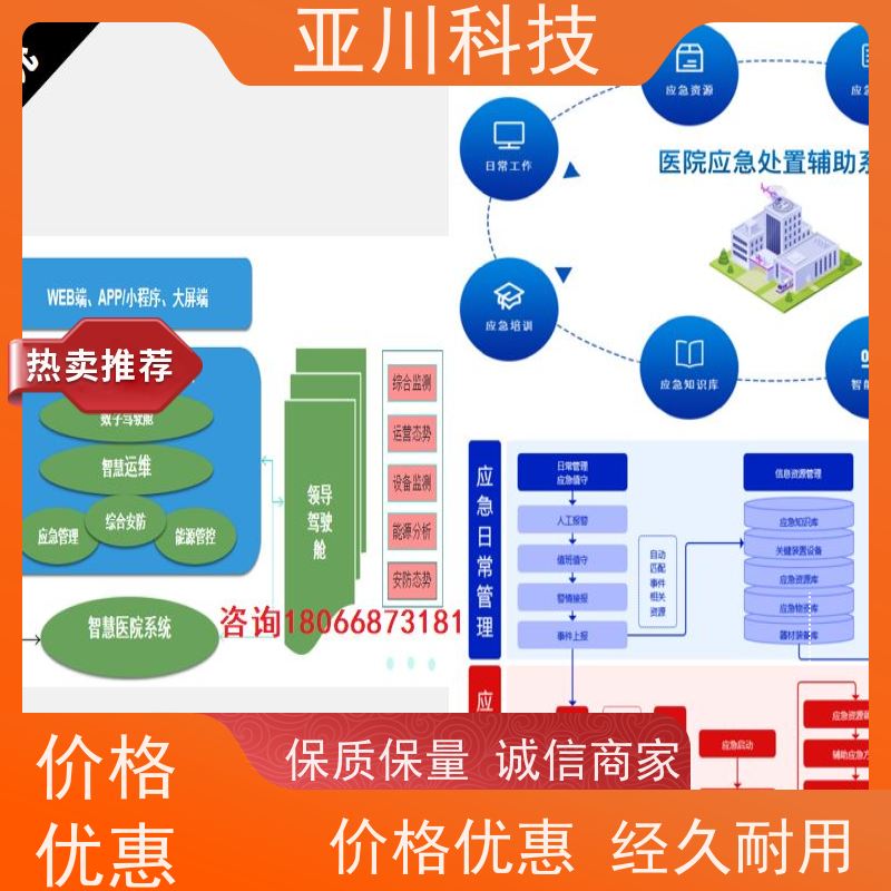 产业园IBMS智能化集成系统3D可视化运维知识库管理