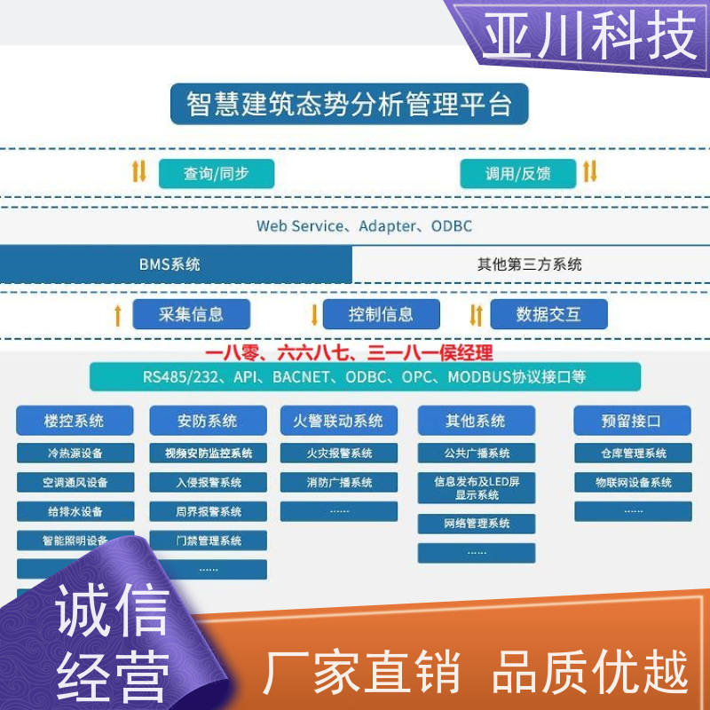 宝鸡AI赋能IBMS集成系统联动预案
