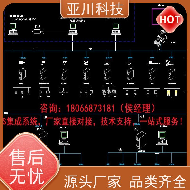 江苏IBMS集成管理系统设备维护,能耗分析管理