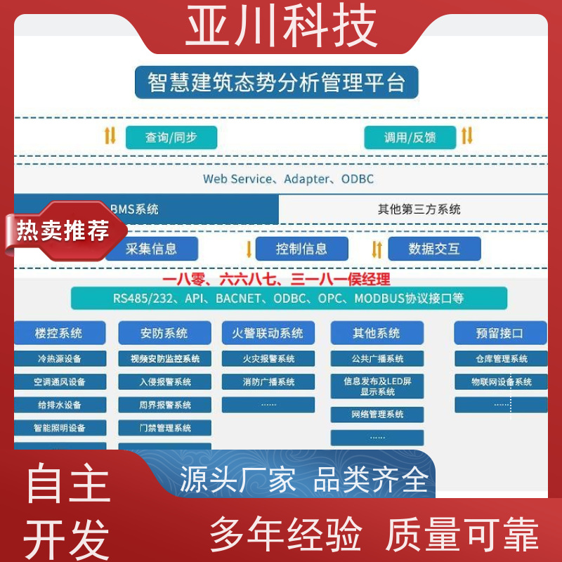 山东ibms数字孪生与集成管理减少运营成本，提升商业价值