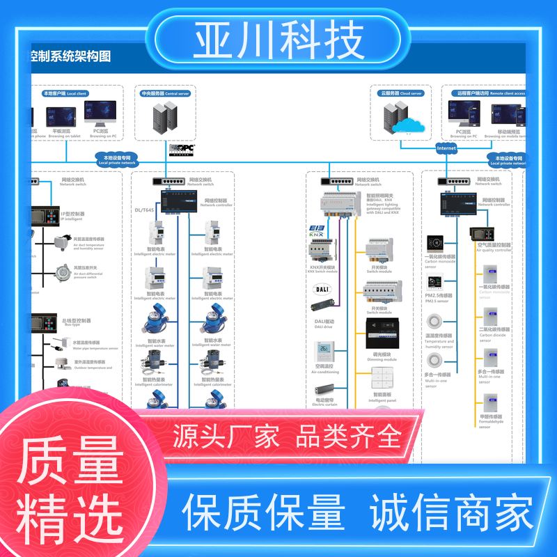 项目案例众多内蒙古配置方案AI+楼宇自控DDC系统+能耗检测系统+智能照明系统