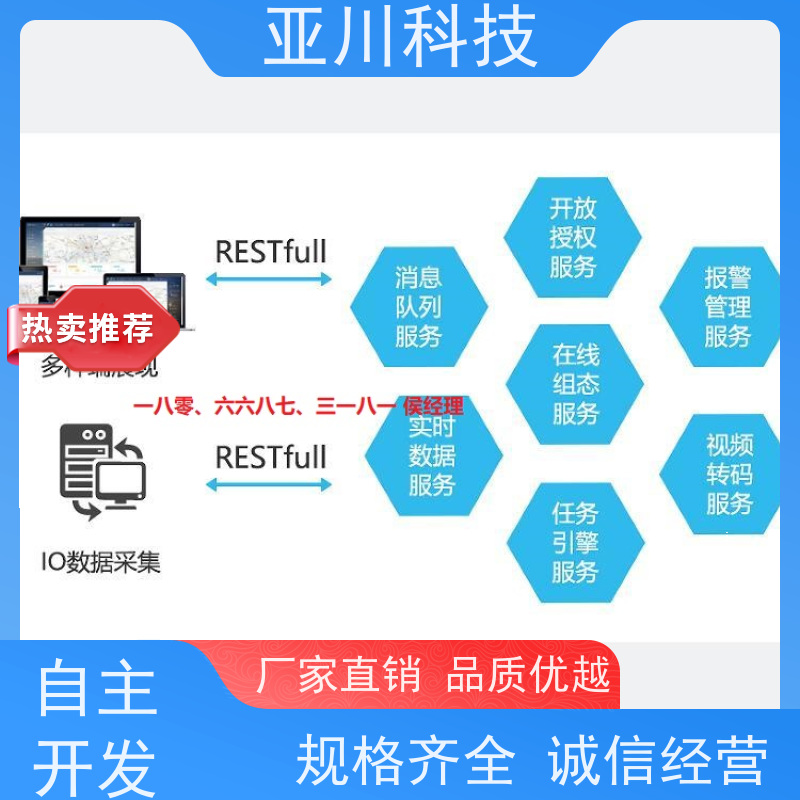 楼宇集成化系统ibms多样化菜单导航