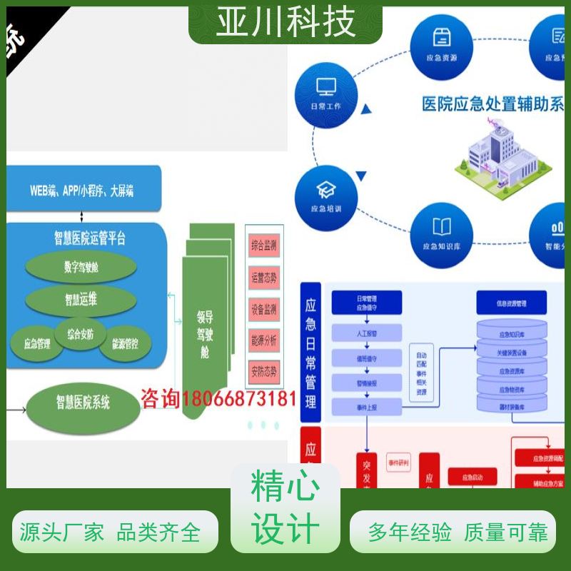 医院AI赋能IBMS系统集成报表管理