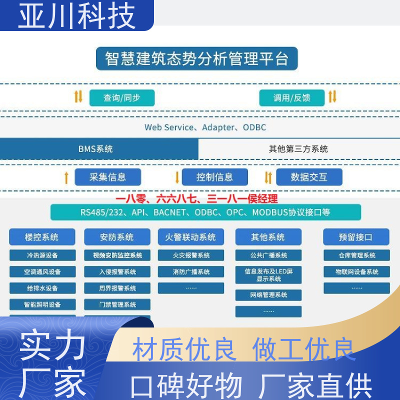 厂房AI赋能IBMS系统集成可视化管理
