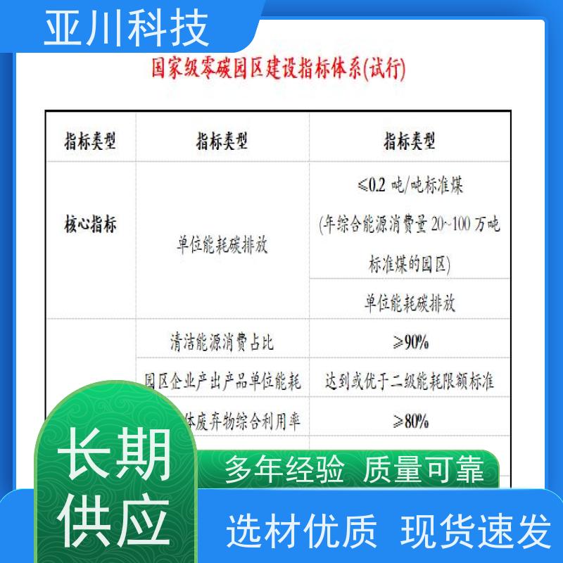 AI+楼宇自控DDC系统+能耗检测系统+智能照明系统四川技术成熟厂家排名