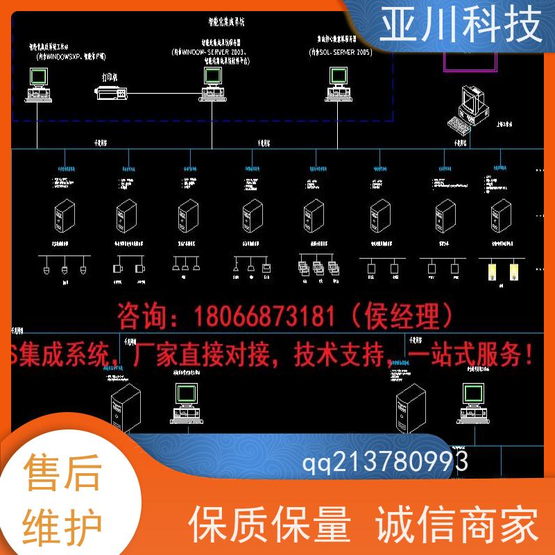 成都IBMS集成管理系统领导驾驶舱设备维护,能耗分析管理