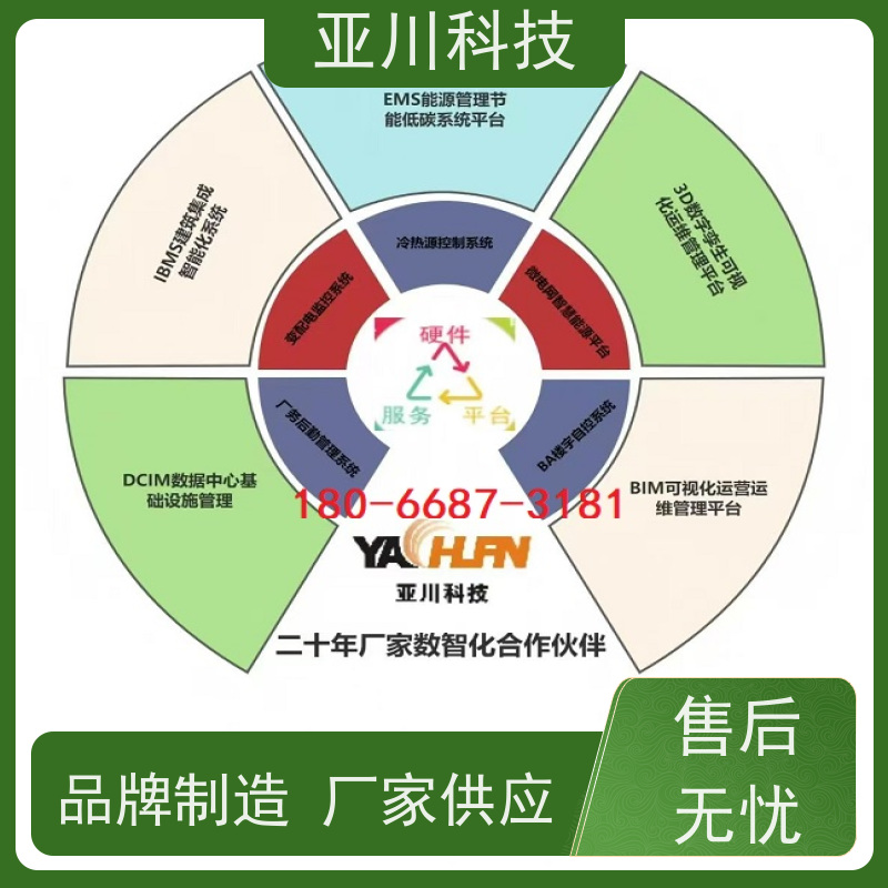 江苏ibms智能化集成系统与三维建模巡检计划管理