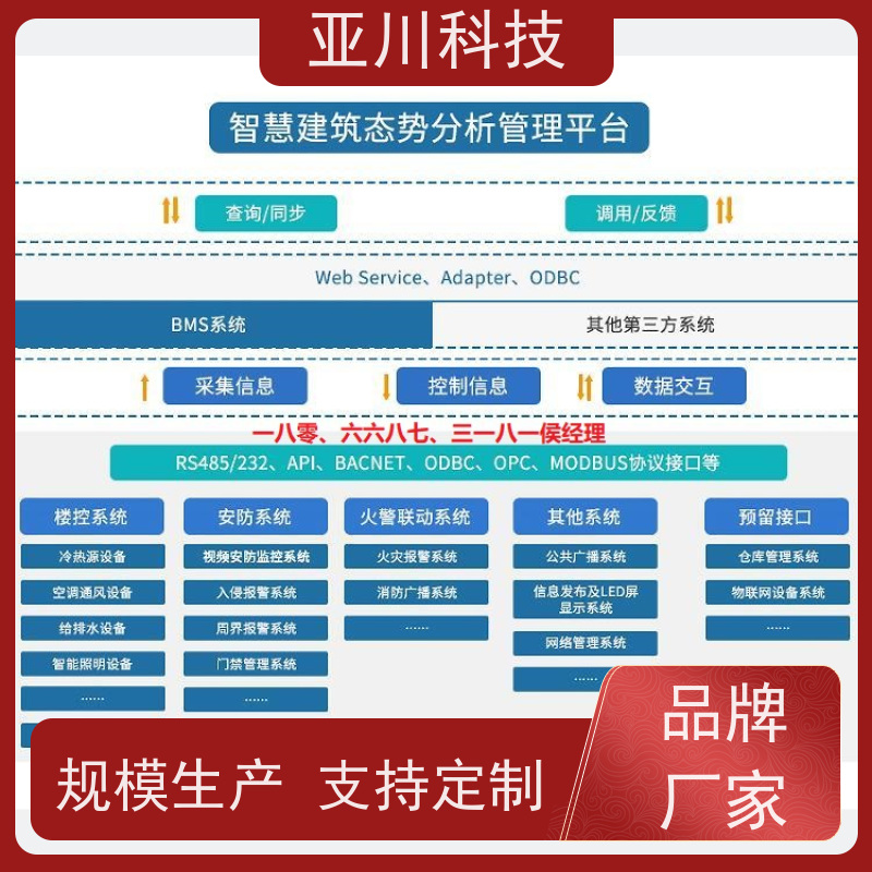 江苏ibms智能化集成系统与三维建模维护管理