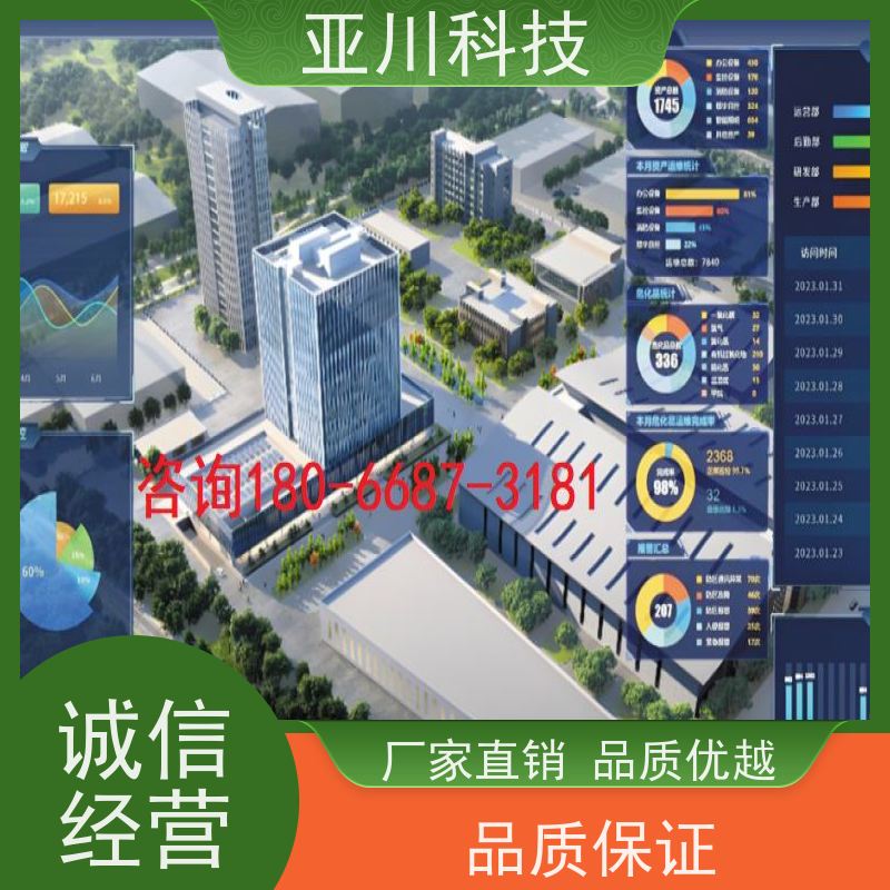 厂房AI赋能IBMS系统集成联动预案开放数据结构，实现信息共享