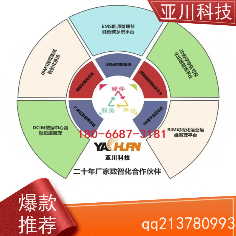 渭南IBMS智能化集成系统3D可视化全局报警管理