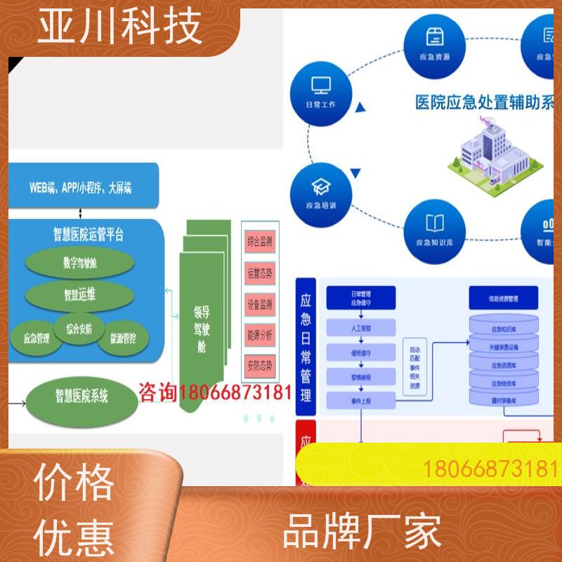 榆林AI赋能IBMS楼宇集成化系统联动预案设备维护，能耗分析管理