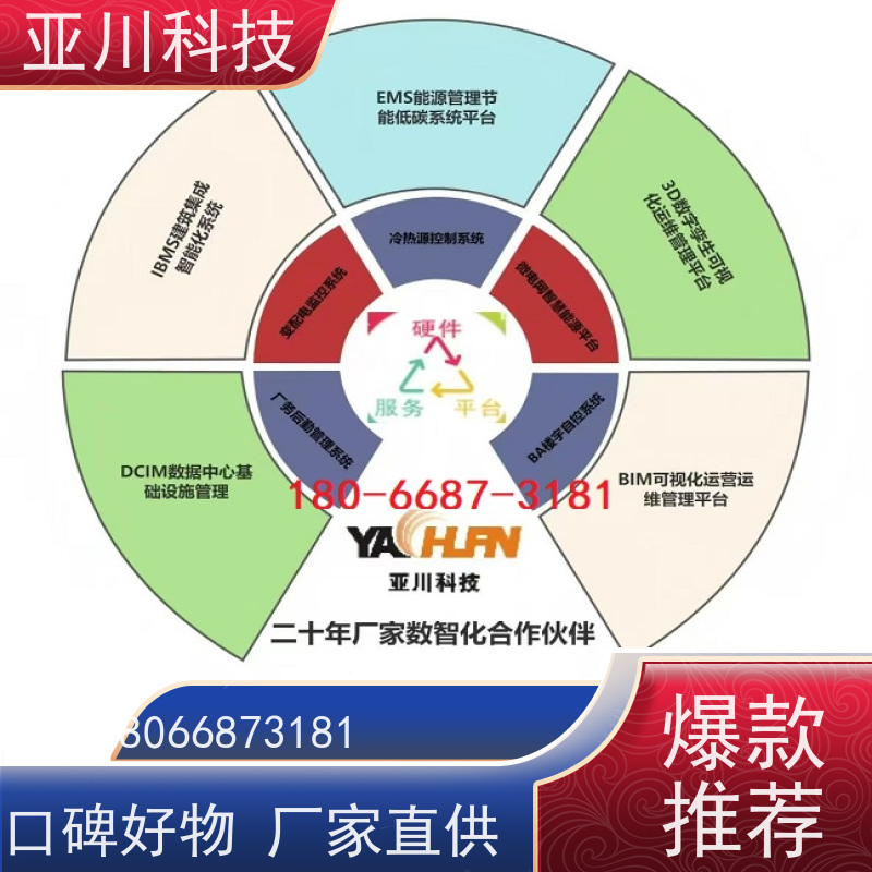 数据中心IBMS智能化集成系统3D可视化巡检计划管理
