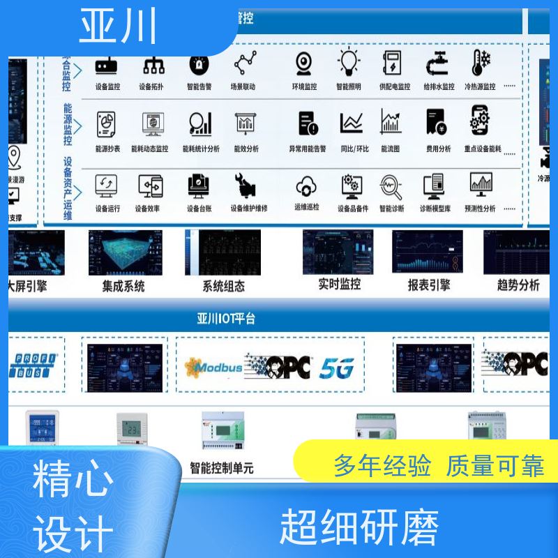 保定IBMS智能化集成系统3D可视化运维报表管理