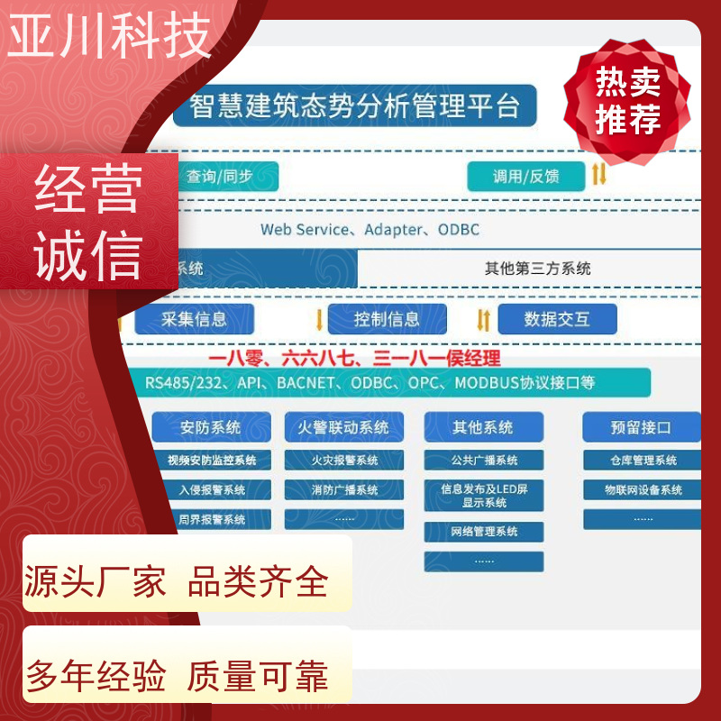 陕西ibms集成系统数字孪生可视化管理