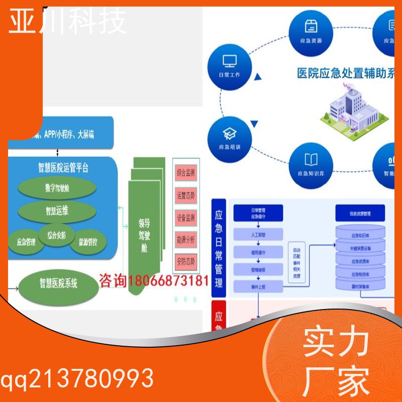 综合体IBMS智能化集成系统3D可视化维护管理